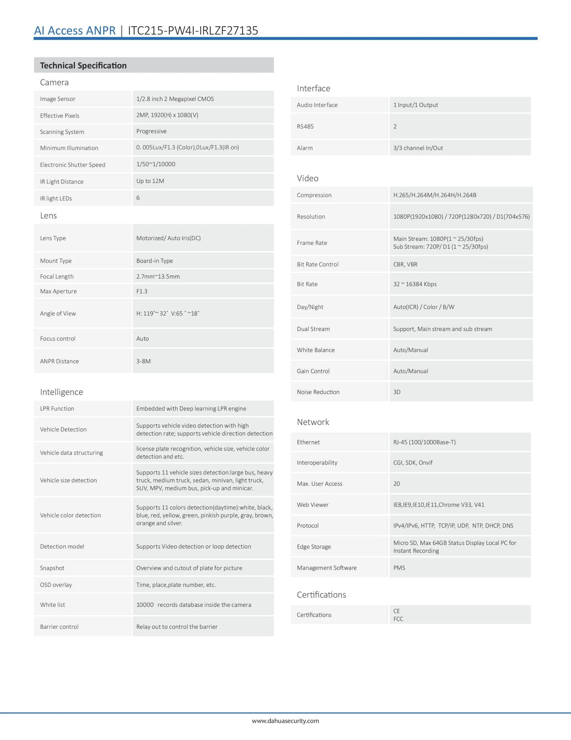 DHI ITC PWI IRLZF ANPR page  scaled