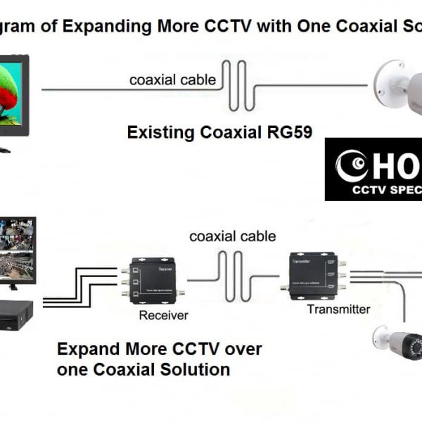 CCTV Multiple Camera Over Single Coaxial RG59 Coaxial Multiplexer 3camera