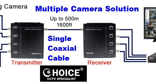 CCTV Multiple Camera Over Single Coaxial RG59 Coaxial Multiplexer